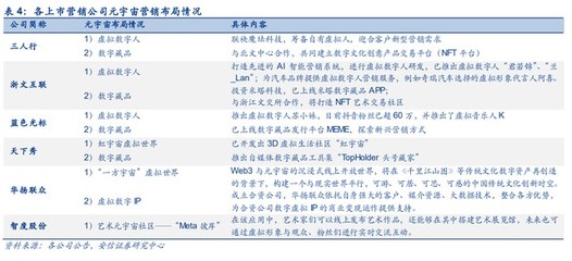 三人行研究报告 整合营销能力行业领先，积极布局元宇宙新赛道